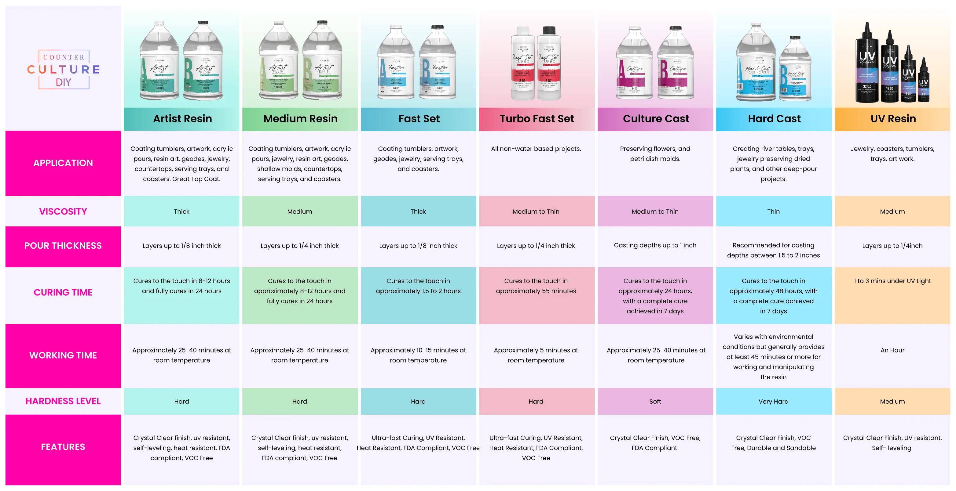 Influencer Box - Exclusive DIY Starter Box - Image 3